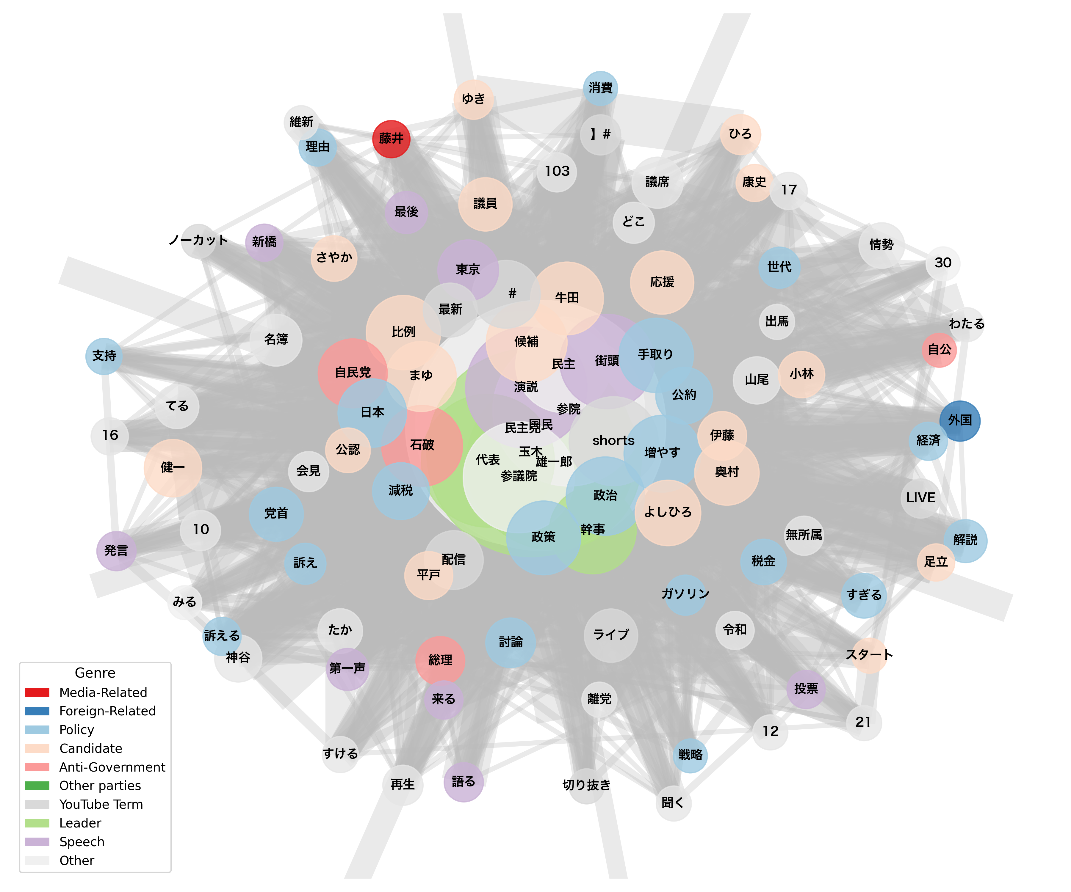 Party Network